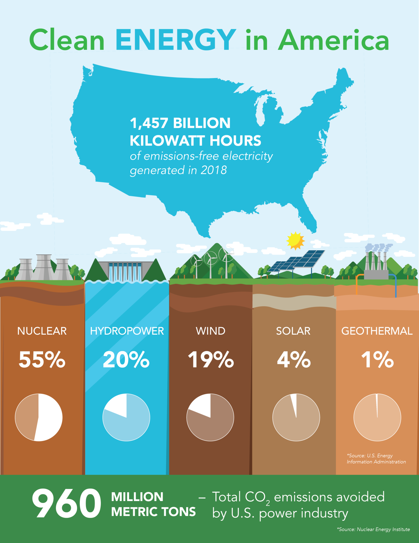 Sustainable Energy In America 2024 Factbook Moina Terrijo